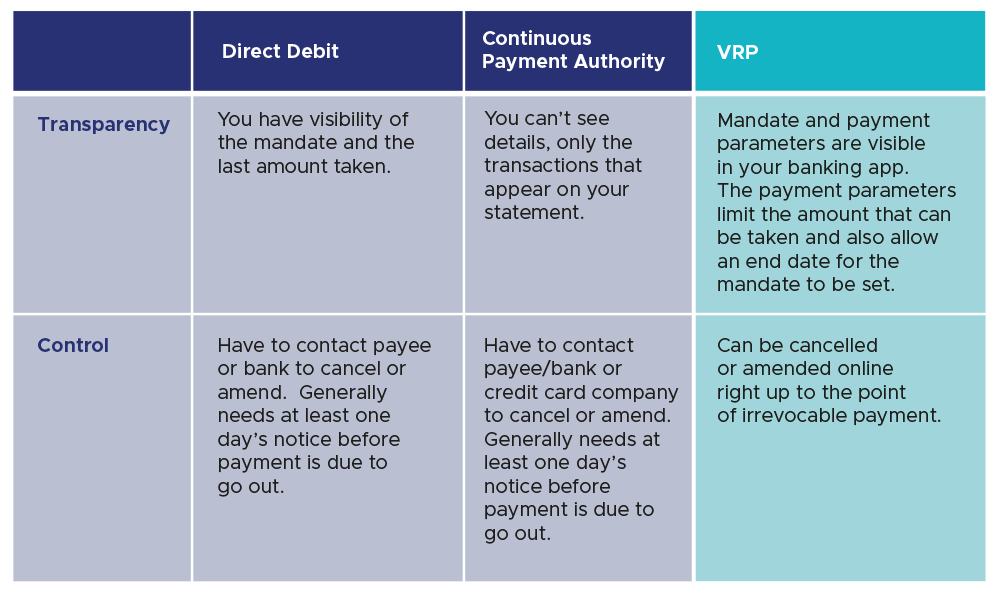 Variable Recurring Payments (VRPs) - Open Banking